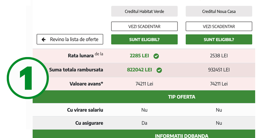 compara ofertele de credit de la mai multe banci